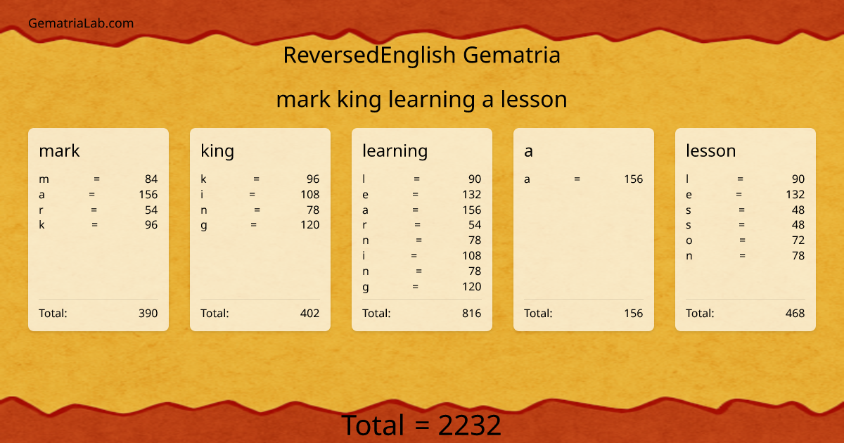 mark king learning a lesson in reversedEnglish Gematria